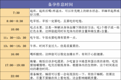 家恩德运| 足不出户，我是如何提高试管成功率和别人拉开距离的