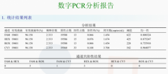 高灵敏精准数字PCR临床实测降低新冠病毒检测 “假阴性”