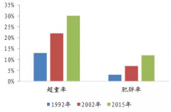 芊影：深耕于大健康领域，专业精进，康盛天下