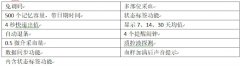 Trividia Health发布便携血糖仪“真睿GO”