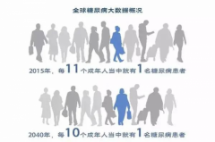 唐中医远红外贴告诉你，你就是这样一步一步患上糖尿
