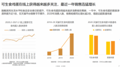 中国鸡蛋迈入“可生食标准”新时代