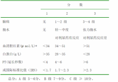 肝功能正常为何还会得肝癌？医生道真相