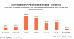 帮帮锁单助医美、健身等行业快速规范经营，提高转型竞争力