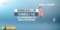多国皮肤科专家确认：磺基转移酶影响米诺地尔生发效果