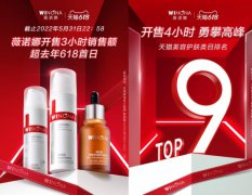 618首战告捷，薇诺娜用价值创新诠释品牌增长势能