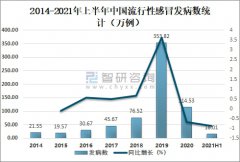 夏季流感卷土重来！澳蓝家用空气杀菌净化机强效杀菌