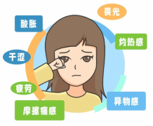 桂林爱尔眼科医院 关注眼表健康，护眼“全家福”干眼优惠活动来了