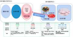 天然化（活性）叶酸护航妇幼健康 金康和信实力铸就品牌力量