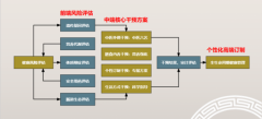 九圣源医疗科技是一家什么样的公司？