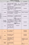关于你想了解的贝伐珠单抗