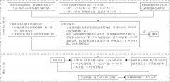 抗结核药所致药物性肝损伤诊治指南
