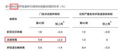 流感毒株改变丨流感季可能提前来临丨做好防护